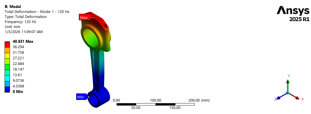 Modal Analysis